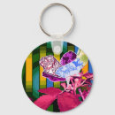 Search for perspective key rings Abstract