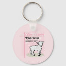 Search for christening key rings Pink