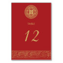 Search for chinese table cards Double happiness