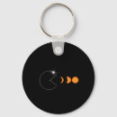 Search for not a phase key rings Phases