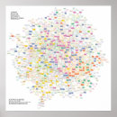 Search for physics posters Science