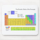 Search for chemist mousepads Periodic table