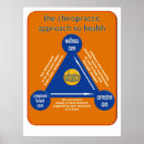 Search for patient posters Chiropractic