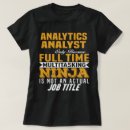 Search for analytical Job
