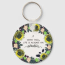 Search for trust key rings Faith in god