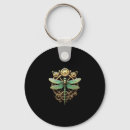 Search for victorian steampunk key rings Dragon