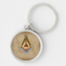 Search for horus round key rings Illuminati