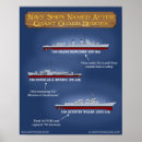 Search for coast guard posters Navy