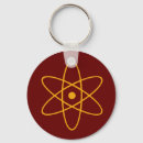 Search for proton key rings Atom