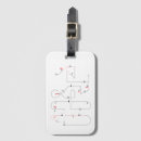 Search for aerobatics accessories Flying