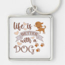 Search for chihuahua dog key rings Puppy