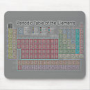 Search for elements mousepads Chemical