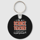 Search for teachers pet key rings Meme