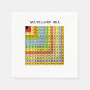 Search for multiplication chart Teacher