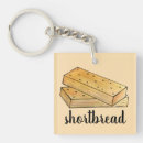 Search for british square key rings Scotland
