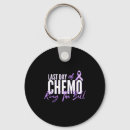 Search for chemo key rings Mental health line