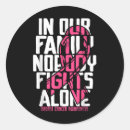 Search for first aid sign stickers Suicide intervention