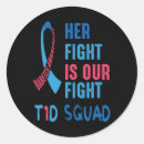 Search for useless stickers T2d