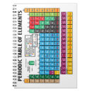 Search for chemistry notebooks Periodic table of elements