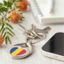 Search for romania key rings Bucharest