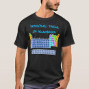 Search for aluminium periodic table science Geek