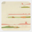 Search for geological stickers California