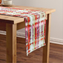 Search for plum table runners Plaid