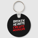 Search for men funny key rings Update