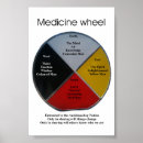 Search for medicine posters Wheel