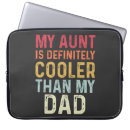 Search for aunts electronics Cool
