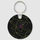 Search for proton key rings Electron