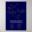 Search for astrological chart posters Star
