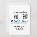 Search for funds cards Honeymoon fund