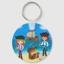 Search for mad key rings Young