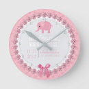 Search for pink elephant nursery art Birth stats