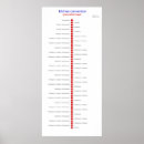 Search for conversion chart posters Tablespoon