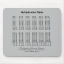 Search for funny math mousepads Arithmetic