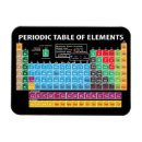 Search for periodic table magnets chemistry