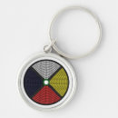 Search for native american medicine wheel Spirit