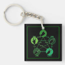 Search for green lizard key rings Funny