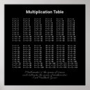 Search for multiplication tables math posters Arithmetic
