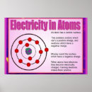 Search for atom office supplies Education