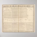 Search for nigeria posters Map