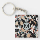 Search for camo key rings Abstract