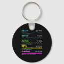 Search for brain science key rings Mind