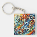 Search for industrial key rings Modern