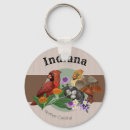 Search for cardinal key rings Nature