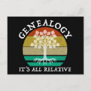 Search for relative quantity postcards Family tree