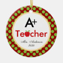Search for dots christmas tree decorations Cute