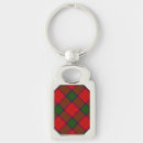 Search for green gingham key rings Tartan